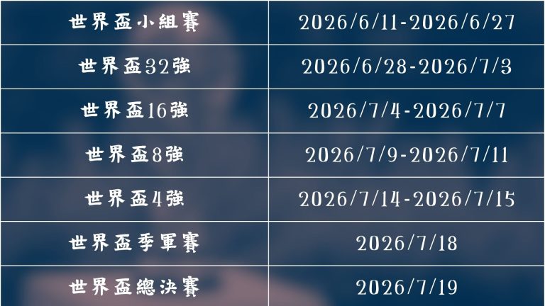王楚钦重庆,男单赛以,击败林诗栋,世界杯赛事,2026世界杯,比赛日程,参赛球队,最新动态