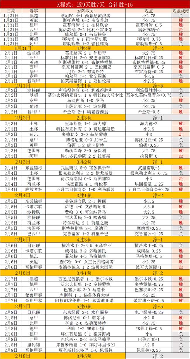 班凱羅評析,缺乏充分对,仅限基础训,世界杯赛事,2026世界杯,比赛日程,参赛球队,最新动态
