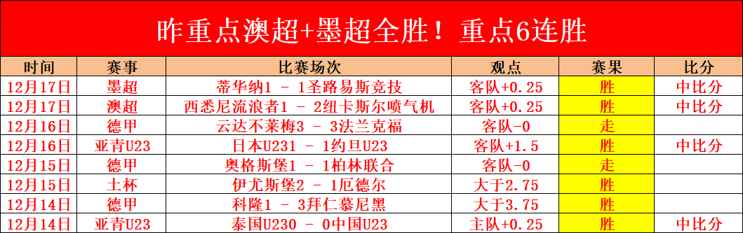 卡莱斯,佩雷斯,胡安米领阵,世界杯赛事,2026世界杯,比赛日程,参赛球队,最新动态