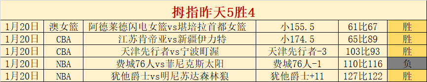 老詹,秒狂揽,公牛连发四,世界杯赛事,2026世界杯,比赛日程,参赛球队,最新动态