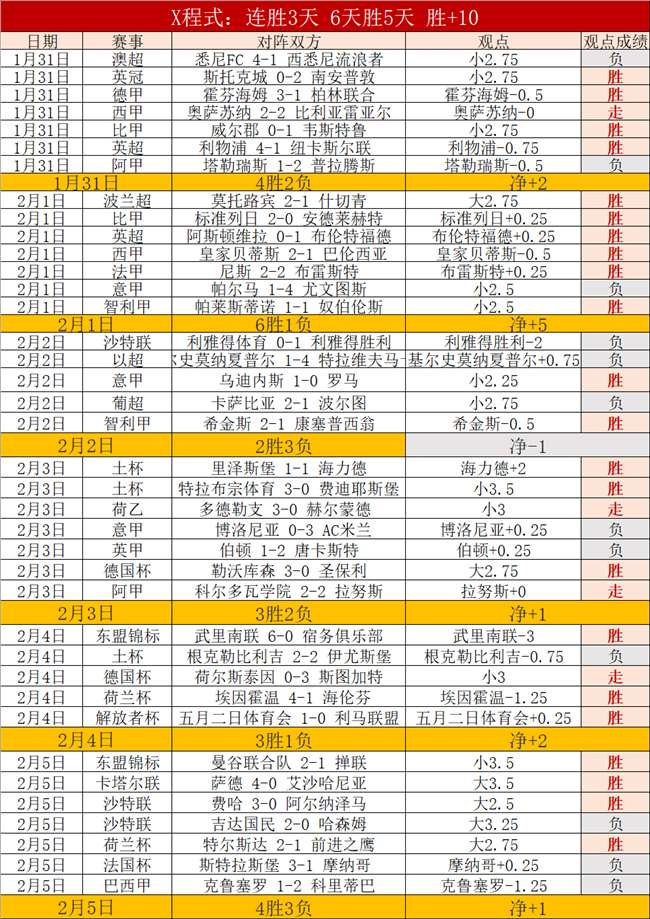 韦思佳勇闯,澳网资格赛,决赛,世界杯赛事,2026世界杯,比赛日程,参赛球队,最新动态
