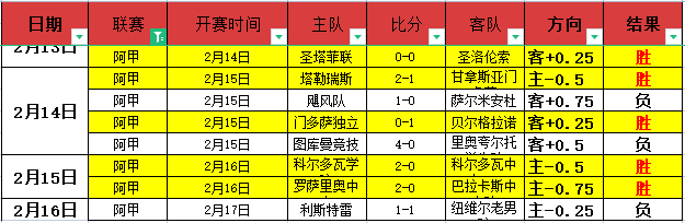 大乐透期号,专家质合分,法甲马脚推,世界杯赛事,2026世界杯,比赛日程,参赛球队,最新动态