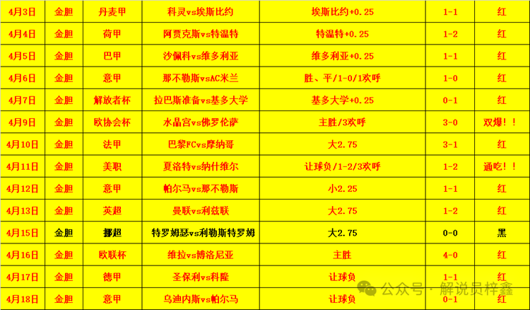 科曼与奥利,塞同列五大,联赛,世界杯赛事,2026世界杯,比赛日程,参赛球队,最新动态