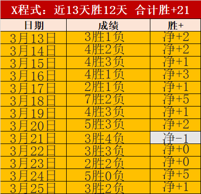 NBA,日掘金迎战,雷霆,世界杯赛事,2026世界杯,比赛日程,参赛球队,最新动态