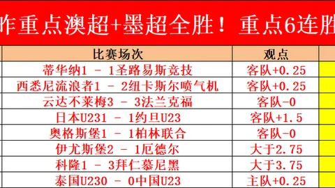 卡莱斯-佩雷斯、胡安米领阵，赫塔费挑战比利亚雷亚尔，帕雷霍、阿约塞-佩雷斯登场